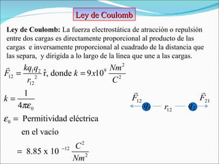 Ley de Coulomb:  L a fuerza electrostática de atracción o repulsión  entre dos cargas es directamente proporcional al producto de las cargas  e inversamente proporcional al cuadrado de la distancia que las separa,  y dirigida a lo largo de la línea que une a las cargas. Ley de Coulomb 