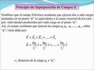 Principio de Superposición de Campos E Establece que el campo Eléctrico resultante que ejercen dos o más cargas puntuales en un punto “p” es equivalente a la suma vectorial de los cam – pos  individuales producidos por cada carga en el punto “p”. Así, el campo resultante que ejercen las cargas q 1 ,q 2  , q 3  ,....., q n  , sobre “ p”, viene dada por: r 1 : distancia de la carga q 1  a “p”.  