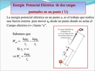 Energía  Potencial Eléctrica  de dos cargas puntuales en un punto ( U) La energía potencial eléctrica en un punto  a , es el trabajo que realiza una fuerza externa  para mover q 0  desde un punto donde no actúa el Campo eléctrico (   ) hasta “ a ”.   
