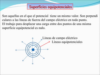 Superficies equipotenciales  Son aquellas en el que el potencial  tiene un mismo valor. Son perpendi culares a las líneas de fuerza del campo eléctrico en todo punto.  El trabajo para desplazar una carga entre dos puntos de una misma superficie equipotencial es nulo. + Líneas de campo eléctrico Líneas equipotenciales 