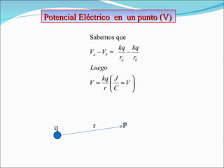 Potencial Eléctrico  en  un punto (V) p r q 