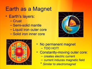 Electromagnetism