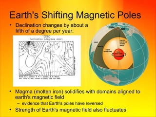 Electromagnetism