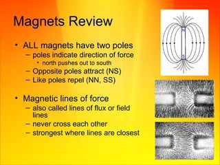 Electromagnetism