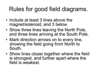 Rules for good field diagrams. Include at least 3 lines above the magnet/solenoid, and 3 below. Show three lines leaving the North Pole, and three lines arriving at the South Pole. Mark direction arrows on to every line, showing the field going from North to South. Show lines closer together where the field is strongest, and further apart where the field is weakest. 