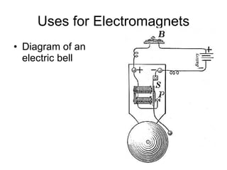 Uses for Electromagnets Diagram of an electric bell 