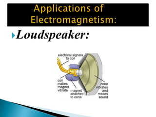 Loudspeaker: