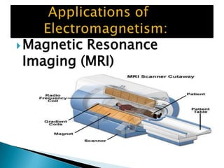 Magnetic Resonance
Imaging (MRI)