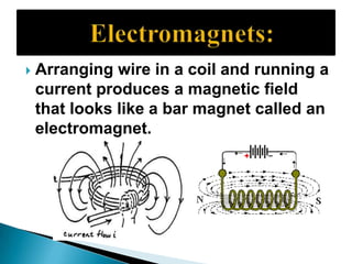  Arranging wire in a coil and running a
current produces a magnetic field
that looks like a bar magnet called an
electromagnet.