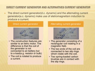 DIRECT CURRENT GENERATOR AND ALTERNATIVES CURRENT GENERATOR
 The direct current generator(d.c. dynamo) and the alternating current
generator(a.c. dynamo) make use of eletromagnetism induction to
produce a current.
Direct current generator
• The construction features are
similar to an letric motor. The
difference is that the coil of
the generator is not
connected to an bettery but
to a load(e.g. resistor or bulb)
• The coil is rotated to produce
a current.
Alternating current generator
• The generator consisting of a
rectangular coil rotating in a
magnetiic field.
• The two ends of the coil are
connected to two slip rings
which rotate with the coil.
• Two spring-loaded carbon
brushes are in contact with
the slip rings.
 
