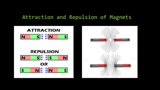 Attraction and Repulsion of Magnets
 