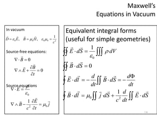 Maxwell’s
Equations in Vacuum
2
0
0
0
0
1
,
,
c
H
B
E
D 

 







In vacuum
Source-free equations:
Source equations
14
Equivalent integral forms
(useful for simple geometries)
0
0









t
B
E
B



j
t
E
c
B
E




0
2
0
1


















 
















S
d
E
dt
d
c
S
d
j
l
d
B
dt
d
S
d
B
dt
d
l
d
E
S
d
B
dV
S
d
E














2
0
0
1
0
1



 