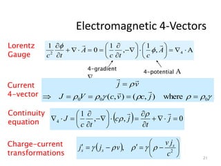 Electromagnetic 4-Vectors
21
Α
,
1
,
1
0
1
4
2


























A
c
t
c
A
t
c




Lorentz
Gauge
4-gradient
4
4-potential A
Current
4-vector 







0
0
0 where
)
,
(
)
,
( 





j
c
v
c
V
J
v
j




Continuity
equation   0
,
,
1
4 


















 j
t
j
c
t
c
J

 

Charge-current
transformations
  










 2
,
c
j
v
v
j
j x
x
x 




 