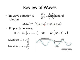 Review of Waves
• 1D wave equation is with general
solution
• Simple plane wave:
2
2
2
2
2
1
t
u
v
x
u





)
(
)
(
)
,
( x
vt
g
x
vt
f
t
x
u 



   
x
k
t
x
k
t




 
 sin
:
3D
sin
:
1D
k



2

Wavelength is
Frequency is



2

 