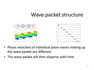 Wave packet structure
• Phase velocities of individual plane waves making up
the wave packet are different,
• The wave packet will then disperse with time
27
 