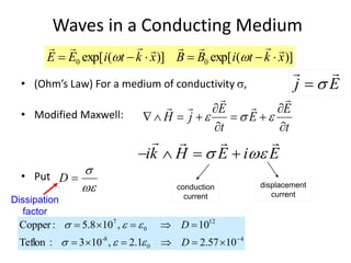 Waves in a Conducting Medium
• (Ohm’s Law) For a medium of conductivity ,
• Modified Maxwell:
• Put
E
j







D
t
E
E
t
E
j
H


















E
i
E
H
k
i






 



conduction
current
displacement
current
)]
(
exp[
)]
(
exp[ 0
0 x
k
t
i
B
B
x
k
t
i
E
E













 

4
0
8
-
12
0
7
10
57
.
2
1
.
2
,
10
3
:
Teflon
10
,
10
8
.
5
:
Copper












D
D






Dissipation
factor
 