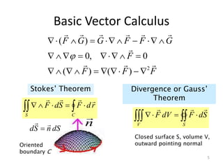 Basic Vector Calculus
F
F
F
F
G
F
F
G
G
F










2
)
(
)
(
0
,
0
)
(































5
  




S C
r
d
F
S
d
F




dS
n
S
d



Oriented
boundary C
n

Stokes’ Theorem Divergence or Gauss’
Theorem

 



S
V
S
d
F
dV
F



Closed surface S, volume V,
outward pointing normal
 