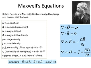 Maxwell’s Equations
Relate Electric and Magnetic fields generated by charge
and current distributions.
1
,
,
In vacuum 2
0
0
0
0 

 c
H
B
E
D 







t
D
j
H
t
B
E
B
D

























0

E = electric field
D = electric displacement
H = magnetic field
B = magnetic flux density
= charge density
j = current density
0 (permeability of free space) = 4 10-7
0 (permittivity of free space) = 8.854 10-12
c (speed of light) = 2.99792458 108 m/s
 