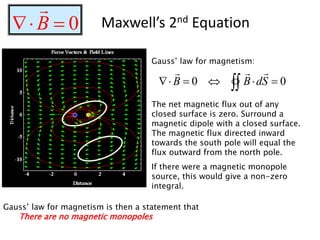 Gauss’ law for magnetism:
The net magnetic flux out of any
closed surface is zero. Surround a
magnetic dipole with a closed surface.
The magnetic flux directed inward
towards the south pole will equal the
flux outward from the north pole.
If there were a magnetic monopole
source, this would give a non-zero
integral.
Maxwell’s 2nd Equation
0


 B

 




 0
0 S
d
B
B



Gauss’ law for magnetism is then a statement that
There are no magnetic monopoles
 