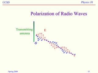 UCSD Physics 10
Spring 2008 15
Polarization of Radio Waves
E
Transmitting
antenna
 