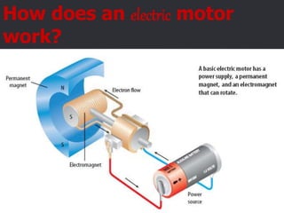 How does an electric motor
work?
 