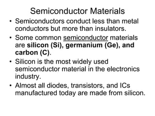 Semiconductor MaterialsSemiconductors conduct less than metal conductors but more than insulators.Some common semiconductor materials are silicon (Si), germanium (Ge), and carbon (C).Silicon is the most widely used semiconductor material in the electronics industry.Almost all diodes, transistors, and ICs manufactured today are made from silicon.