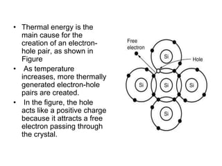 Thermal energy is the main cause for the creation of an electron-hole pair, as shown in Figure As temperature increases, more thermally generated electron-hole pairs are created. In the figure, the hole acts like a positive charge because it attracts a free electron passing through the crystal.