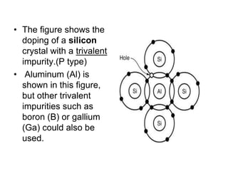 The figure shows the doping of a silicon crystal with a trivalent impurity.(P type)  Aluminum (Al) is shown in this figure, but other trivalent impurities such as boron (B) or gallium (Ga) could also be used.