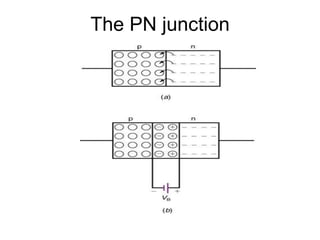 The PN junction