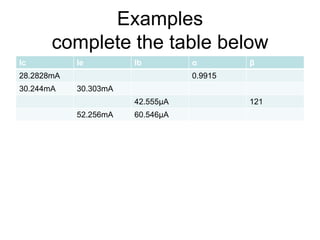 Examplescomplete the table below