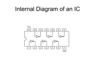 Internal Diagram of an IC