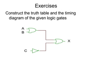 Exercises Construct the truth table and the timing diagram of the given logic gates