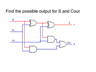 Find the possible output for S and Cout