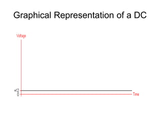 Graphical Representation of a DC