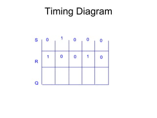 Timing Diagram