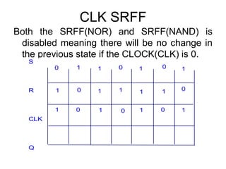 CLK SRFFBoth the SRFF(NOR) and SRFF(NAND) is disabled meaning there will be no change in the previous state if the CLOCK(CLK) is 0.