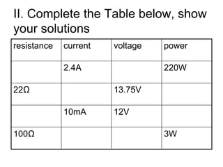 II. Complete the Table below, show your solutions