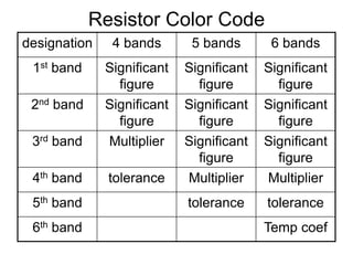 Resistor Color Code