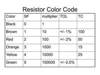Resistor Color Code