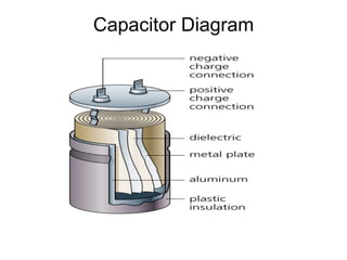 Capacitor Diagram