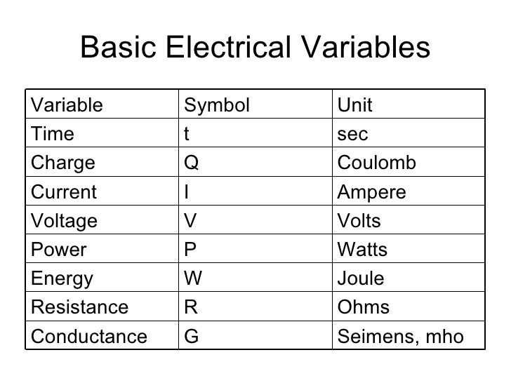electricity and digital electronics
