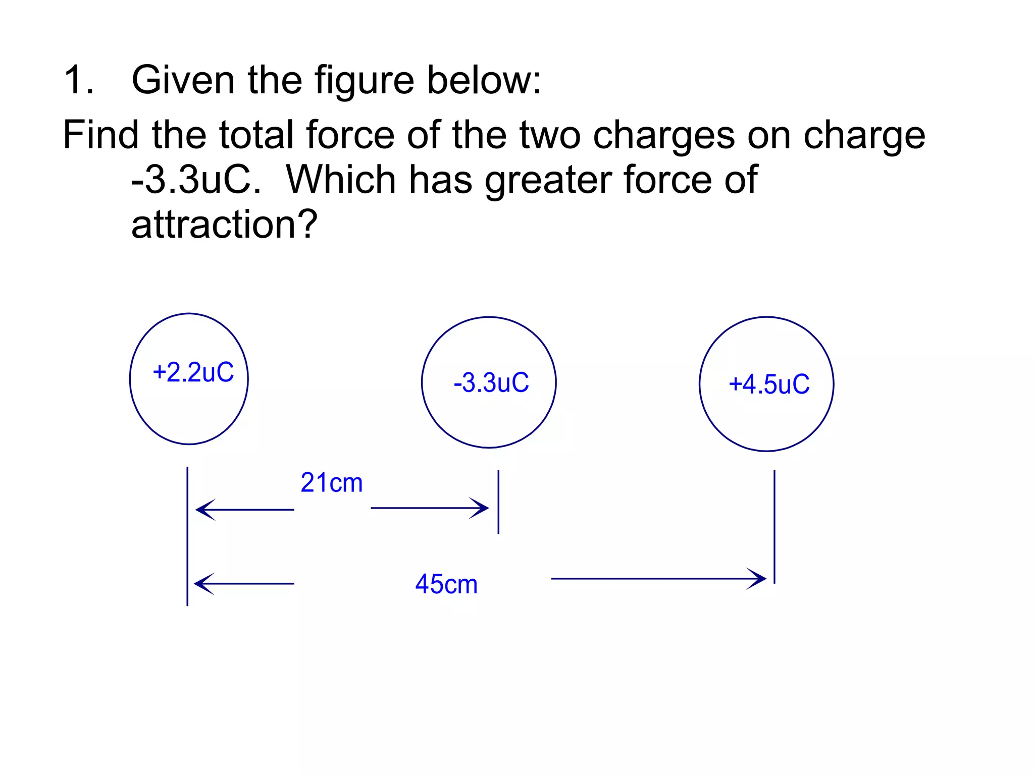 Given the figure below: Find the total force of the two charges on charge -3.3uC.  Which has greater force of attraction? 