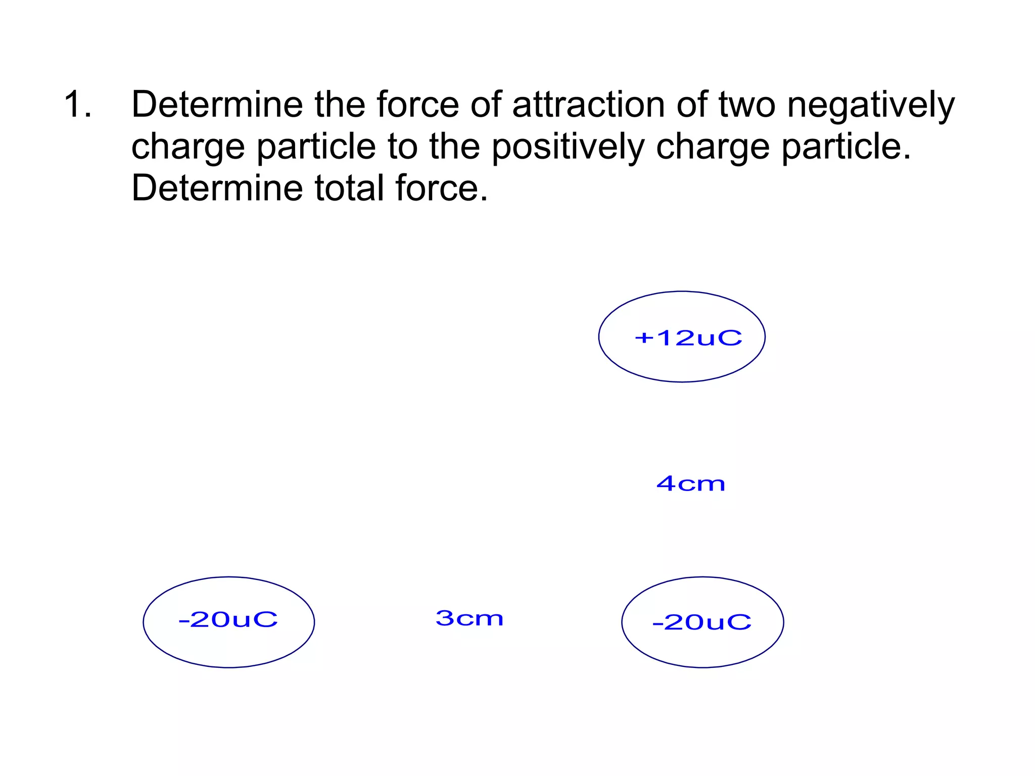 Determine the force of attraction of two negatively charge particle to the positively charge particle. Determine total force. 