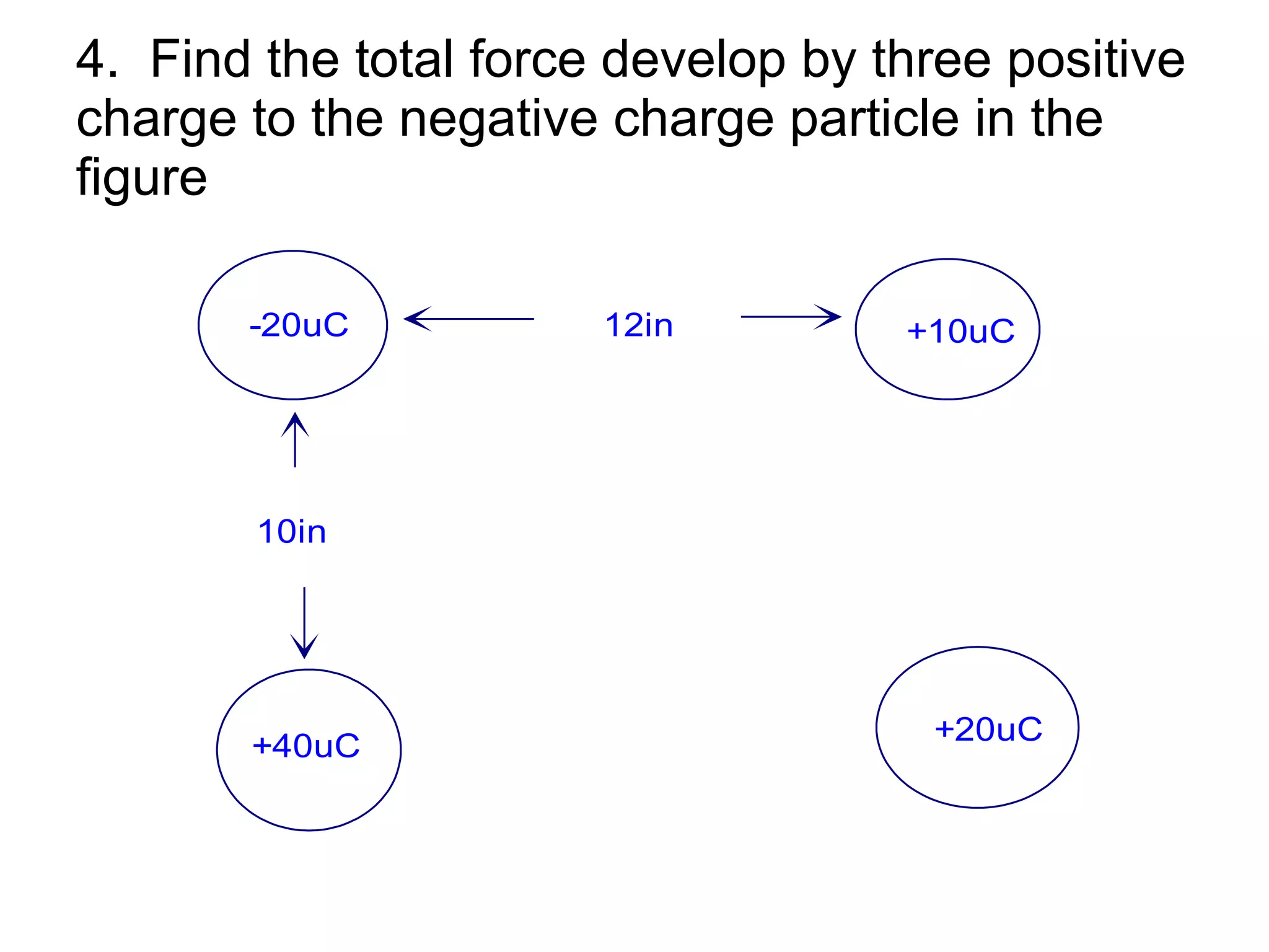 4.  Find the total force develop by three positive charge to the negative charge particle in the figure 