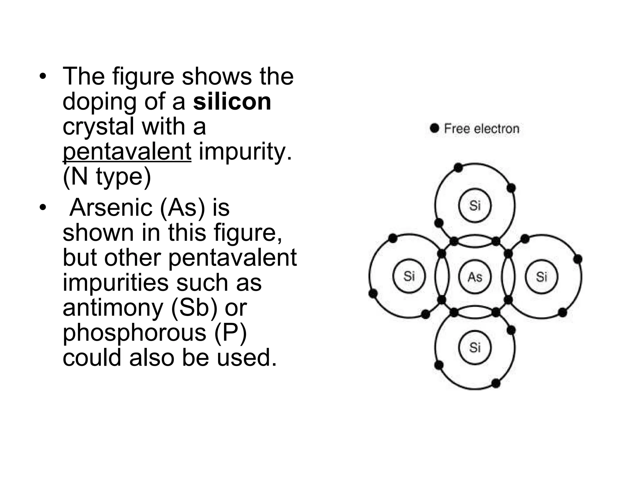The figure shows the doping of a  silicon  crystal with a  pentavalent  impurity.(N type) Arsenic (As) is shown in this figure, but other pentavalent impurities such as antimony (Sb) or phosphorous (P) could also be used. 