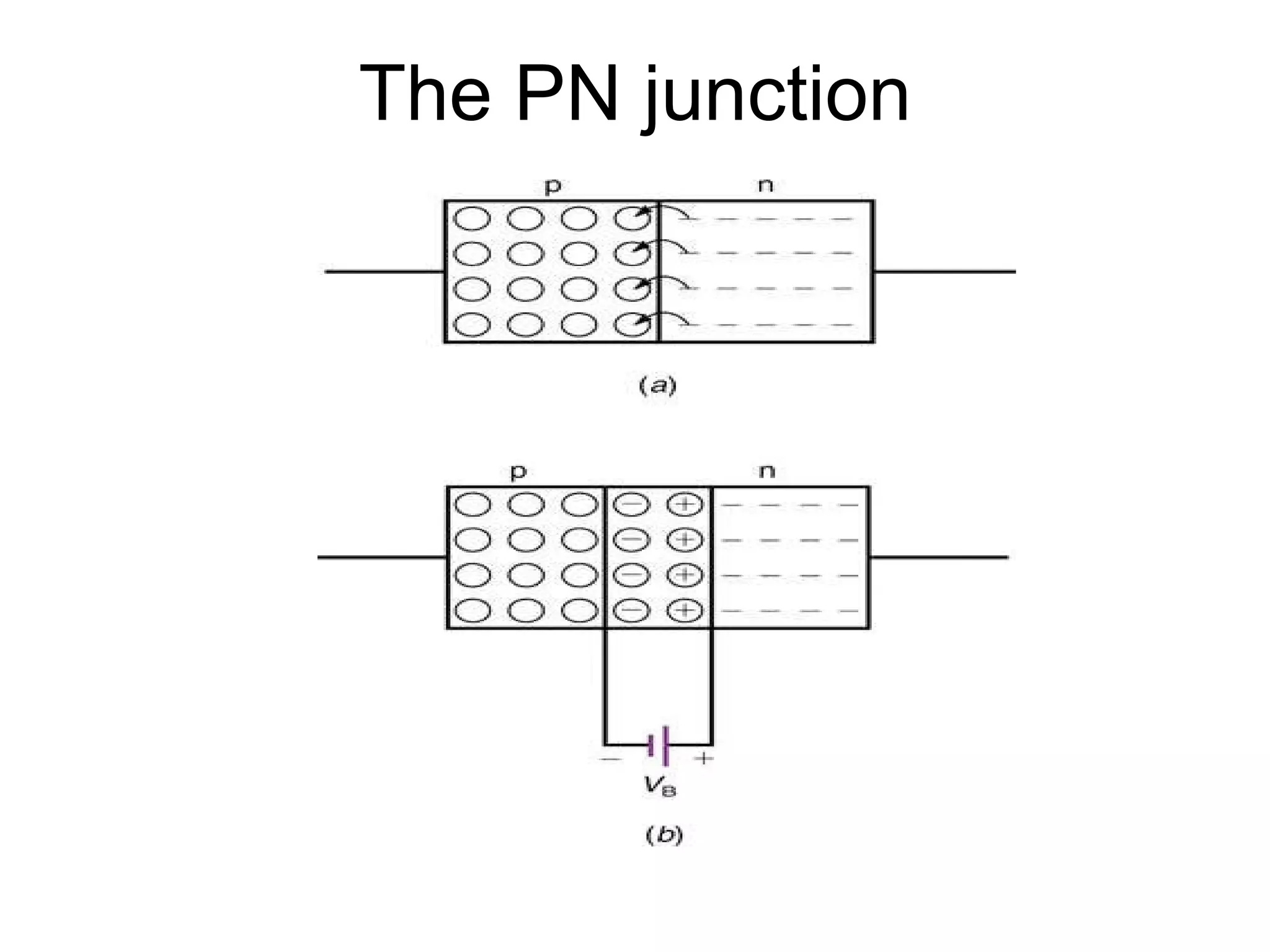 The PN junction 