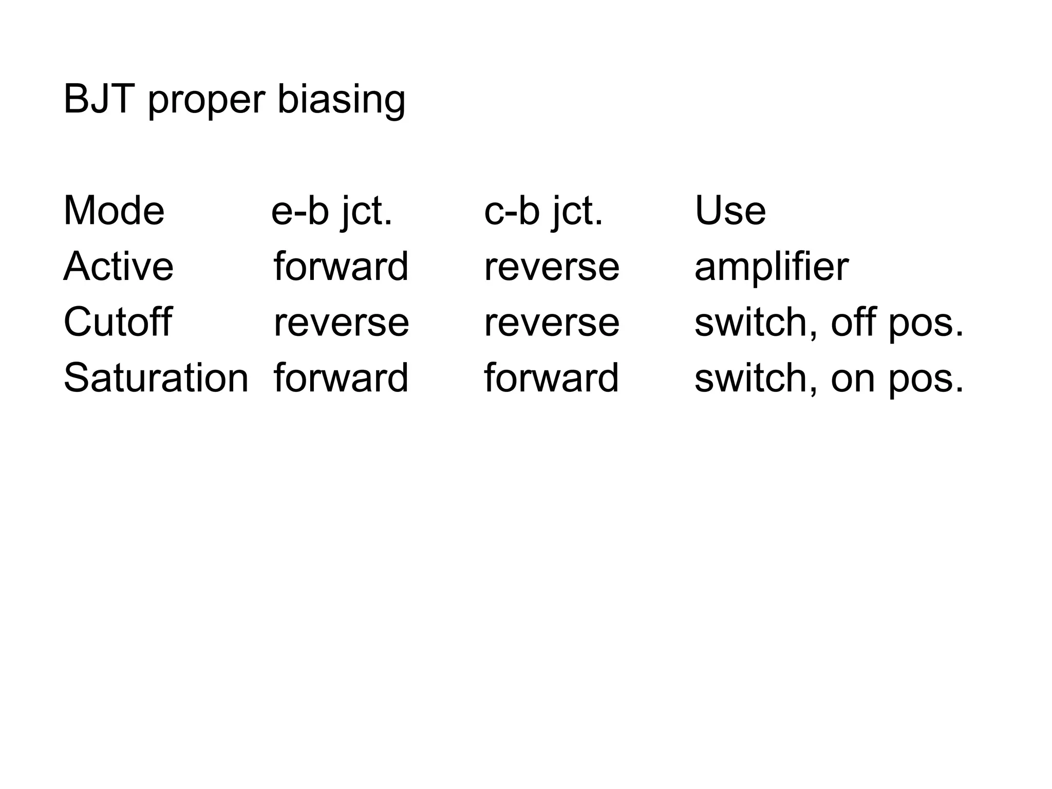 BJT proper biasing Mode   e-b jct. c-b jct. Use Active forward reverse amplifier Cutoff reverse reverse switch, off pos. Saturation forward forward switch, on pos. 