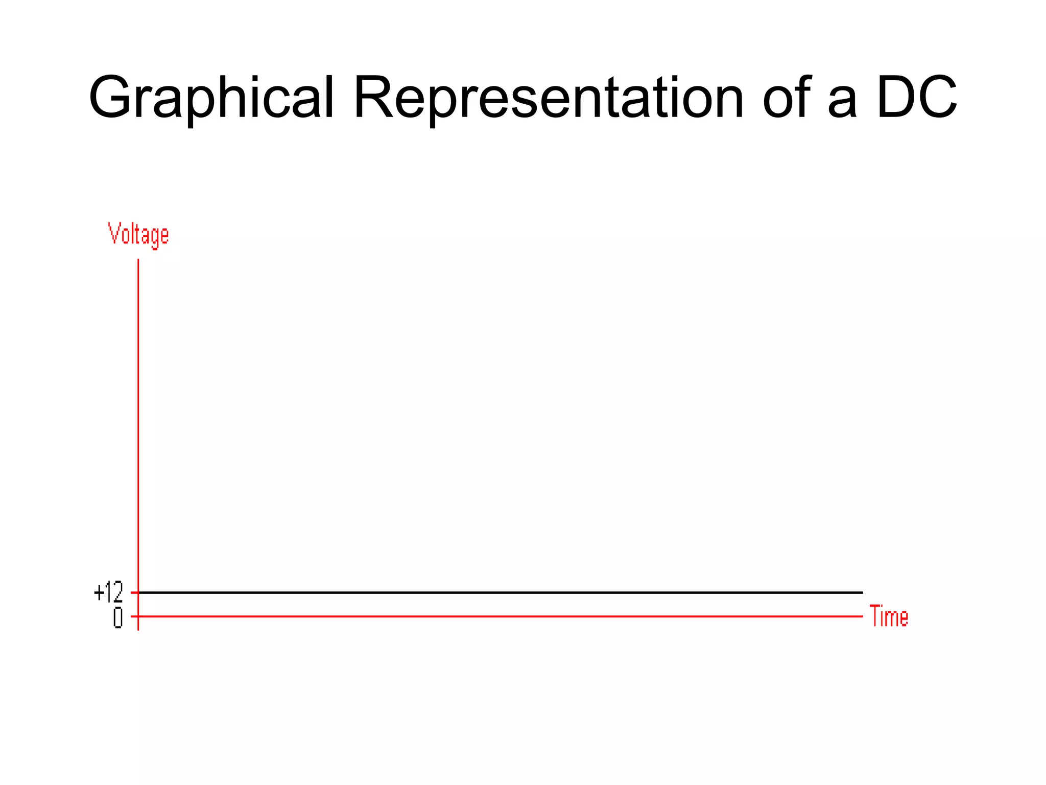 Graphical Representation of a DC 