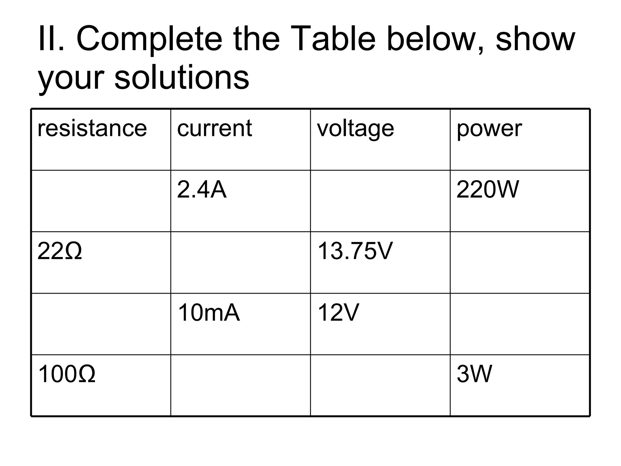 II. Complete the Table below, show your solutions 3W 100 Ω 12V 10mA 13.75V 22 Ω 220W 2.4A power voltage current resistance 