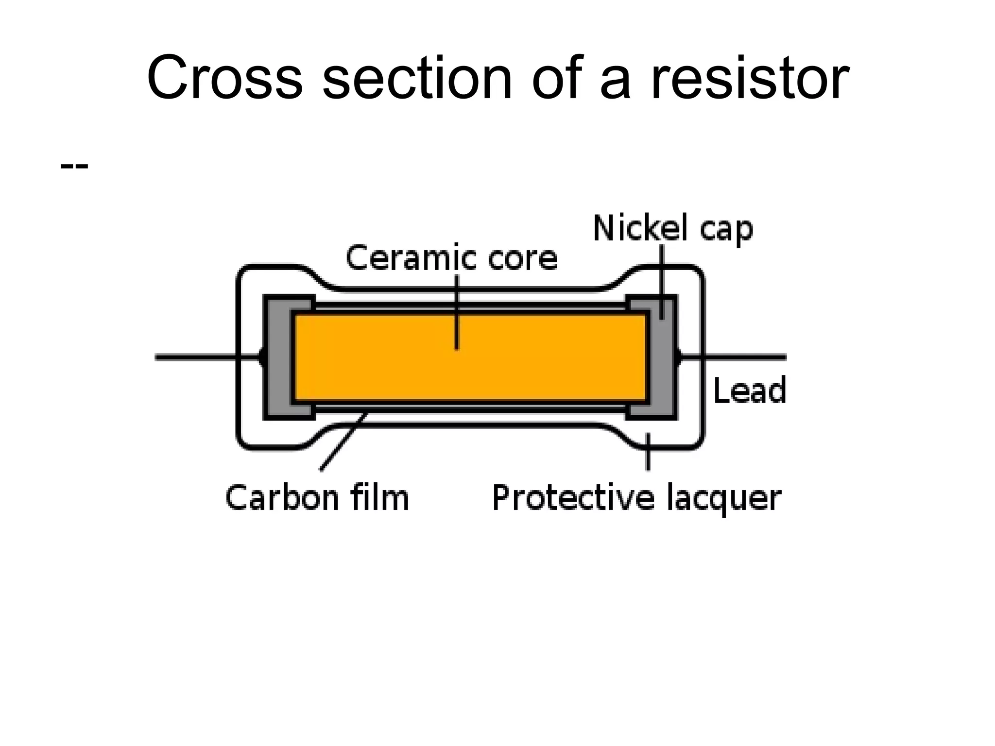 Cross section of a resistor -- 